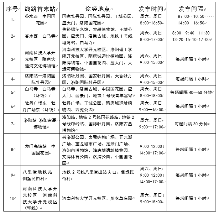 關(guān)于開(kāi)通賞花專(zhuān)線(xiàn)的通告