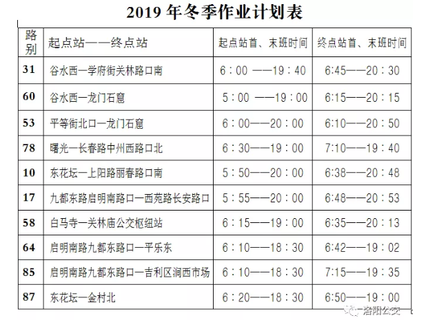今天起，洛陽(yáng)公交集團(tuán)10條線路執(zhí)行冬季作業(yè)計(jì)劃